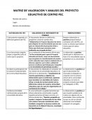 MATRIZ DE VALORACION Y ANALISIS DEL PROYECTO EDUACTIVO DE CENTRO PEC