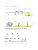 PRACTICA DE PRESUPUESTO DE VENTAS