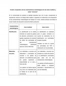 Cuadro comparativo de las características metodológicas de las aulas multiaño y aulas “comunes”