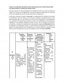 Cuáles son los diferentes beneficios de desarrollar datos para los 5 niveles