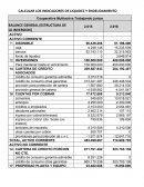 CALCULAR LOS INDICADORES DE LIQUIDEZ Y ENDEUDAMIENTO