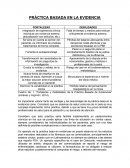 PRÁCTICA BASADA EN LA EVIDENCIA FORTALEZAS DEBILIDADES