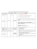 CRONOGRAMA DE ACTIVIDADES PARA FINALIZAR LA ASIGNATURA DE SEGURIDAD INDUSTRIAL 2019