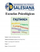 La psicología del Conductismo