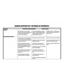 CUADRO COMPARATIVO “ENFOQUES DE ENSEÑANZA”