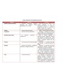 Cuadro comparativo de las glándulas endocrinas