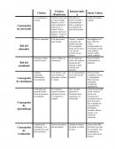 Teorias curriculares