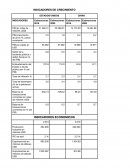 INDICADORES DE CRECIMIENTO ESTADOS UNIDOS CHINA