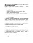 Algunos aspectos pedagogicos de enfermeria