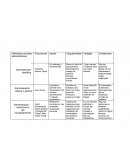 Diferentes escuelas administrativas