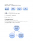 Metodos para el desarrollo personal