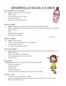 NEURODESARROLLO DEL NIÑO 0-5 AÑOS