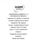Unidad 3. Integración del plan logístico