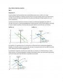 Macro ecomonia Curva LM IS