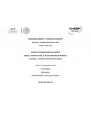 Actividad Periodos históricos de México