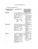 GESTIÓN ADMINISTRATIVA PROCESO ADMINISTRATIVO