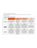 PROCEDIMIENTOS CONTABLES