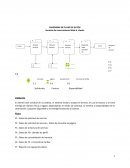 DIAGRAMA DE FLUJO DE DATOS Servicio de reservaciones Web al cliente