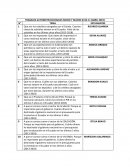 TRABAJOS AUTOINSTRUCCIONALES MICRO Y MACRO