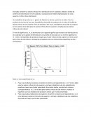 La distribucion de chi