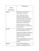Actividad integradora Agente socializador