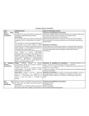 Ernest Gellner. Naciones y nacionalismo