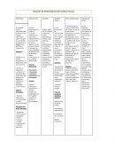 Técnicas de Intervencioón en Trabajo Social