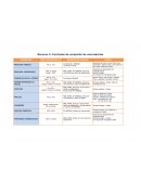 Recurso 2: Controles de recepción de mercaderías