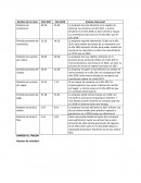 Analisis financiero EMPRESA EL TABLON