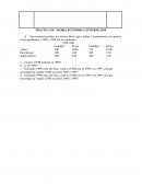 PRACTICA DE TEORIA ECONOMICA INVIERNO 2019