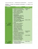 Escuelas del pensamiento administrativo y su relación con el ambiente global