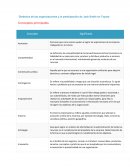 Dinámica de las organizaciones y la participación de Jack Smith en Toyota