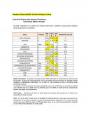Control de lectura sobre Razones Financieras