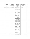 Evidencia 2 Farmacias Estrella