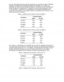 Laboratorio del CCICEV