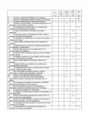 Análisis Clima laboral
