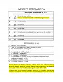 IVA Y SUS CARACTERISTICAS