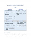 Matriz DOFA Aplicada a la Empresa Prebel S.A.