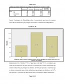 Gráficos SPSS, para el trabajo de Investigación