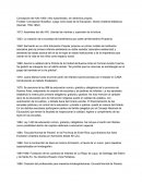 Línea Histórica de la Educación Inicial en Argentin