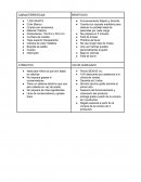 PRAINCODERECI Ejemplo (Maquina de Palomitas)