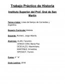 Linea del tiempo de Corrientes y Argentina