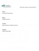 Mapa conceptual de la inteligencia emocional