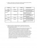 Caso Practico #19 Grupo CARSO