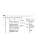 Planificacion: los materiales y el calor