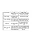 PRINCIPALES TIPOS DE ACCIDENTES, SUS CAUSAS Y POSIBLES FORMAS DE EVITARLOS