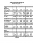 EMPLEADOS Y AFINES DE UTESA, INC. ESTADO DE SITUACION FINANCIERA