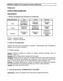 Objetivo de la empresa y formas de Mercado