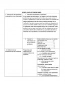 RESOLUCION DE PROBLEMAS