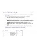 Conceptos basicos de produccion